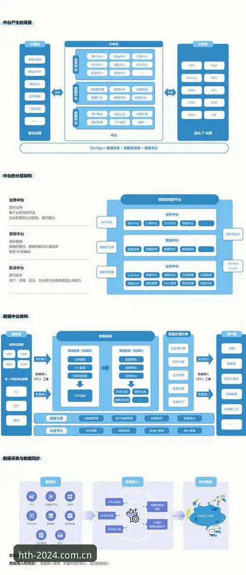 华体会体育CN APP下载：数据同步背后的系统逻辑原理解读